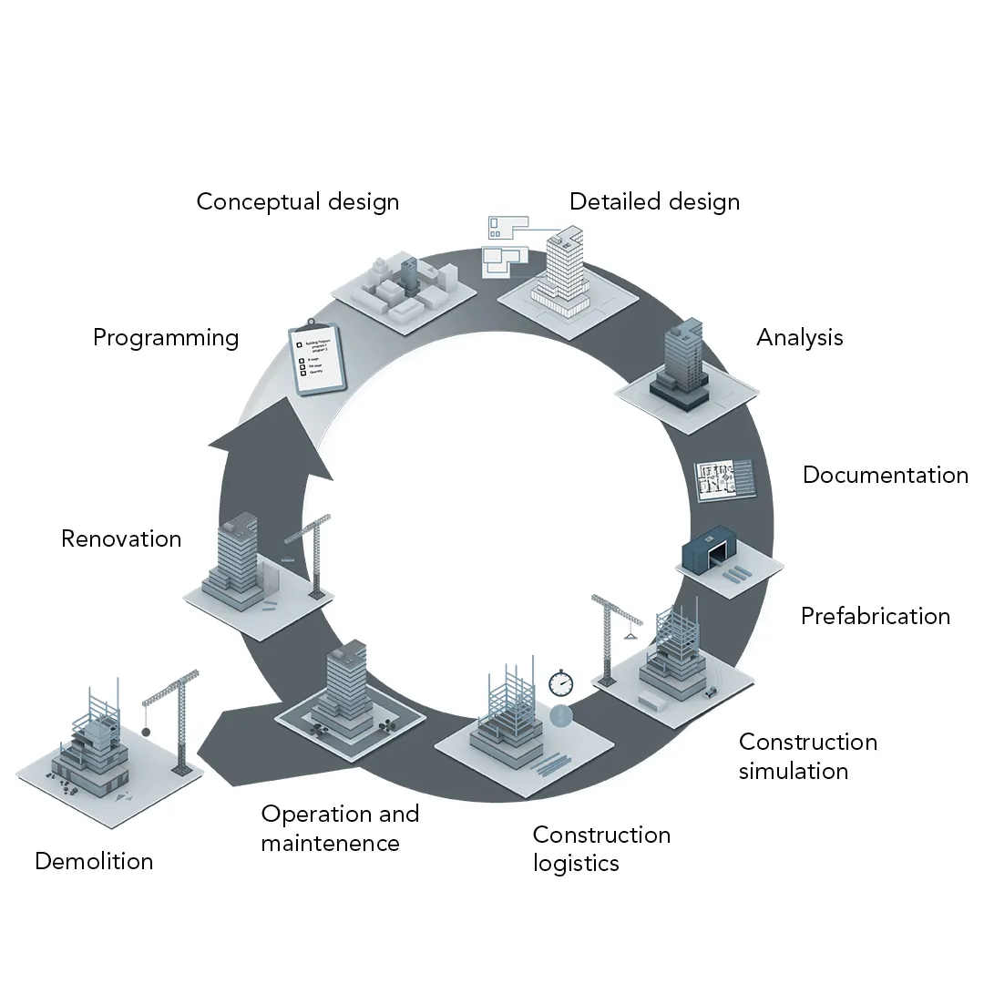 Structural BIM Services